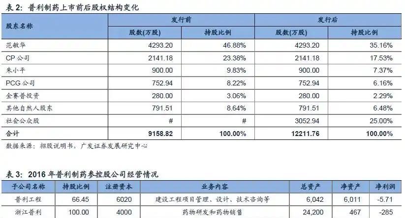 海南女首富范敏华,龙头药企普利制药一夜退市,财务造假曝光?
