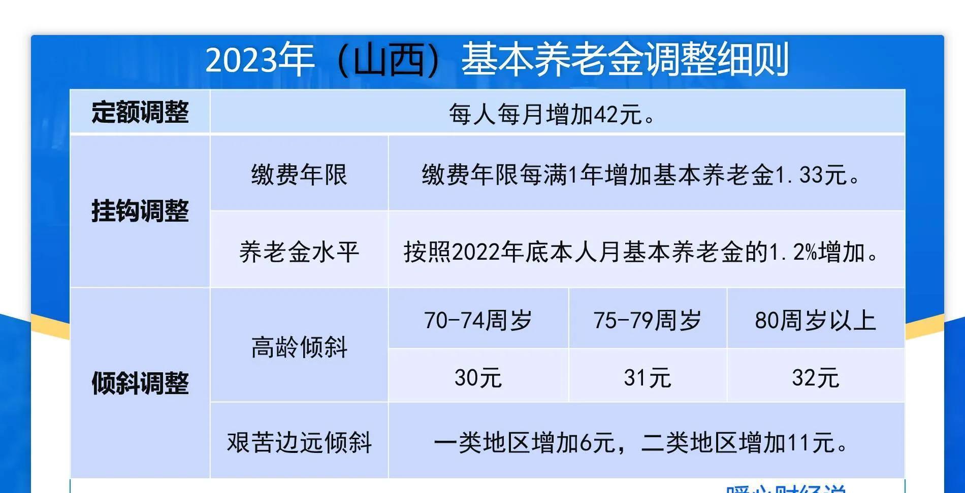 山西居民养老保险查询(山西居民养老保险查询官网)