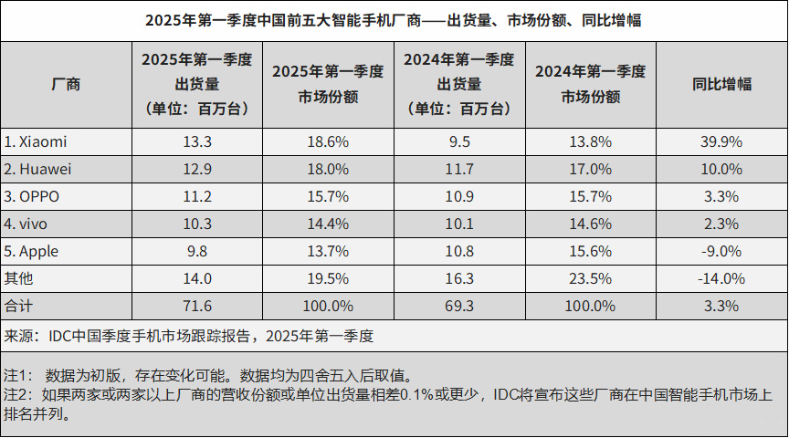 中国消费者不买iPhone，是否意味着苹果在开倒车？
