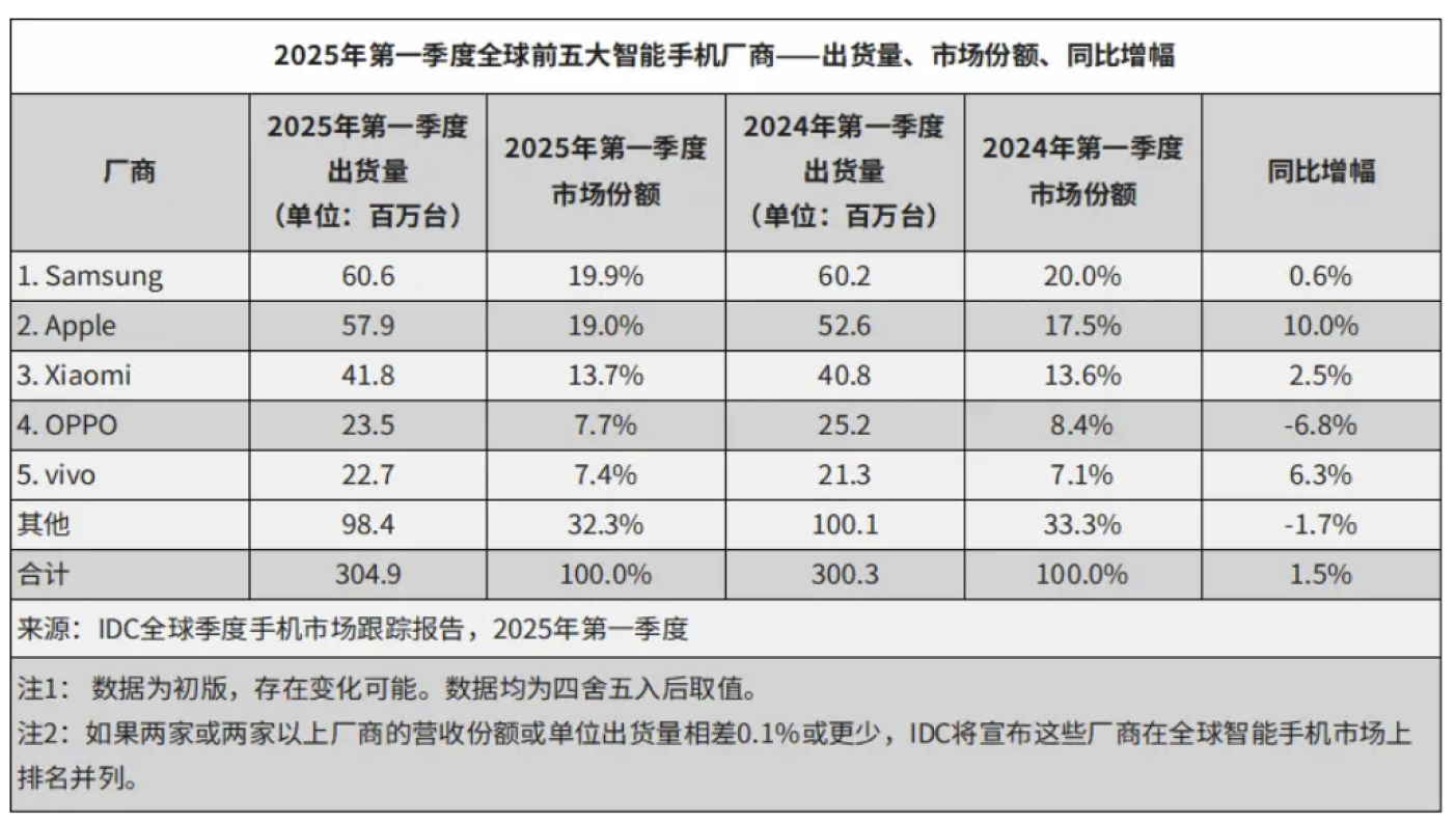 中国消费者不买iPhone，是否意味着苹果在开倒车？