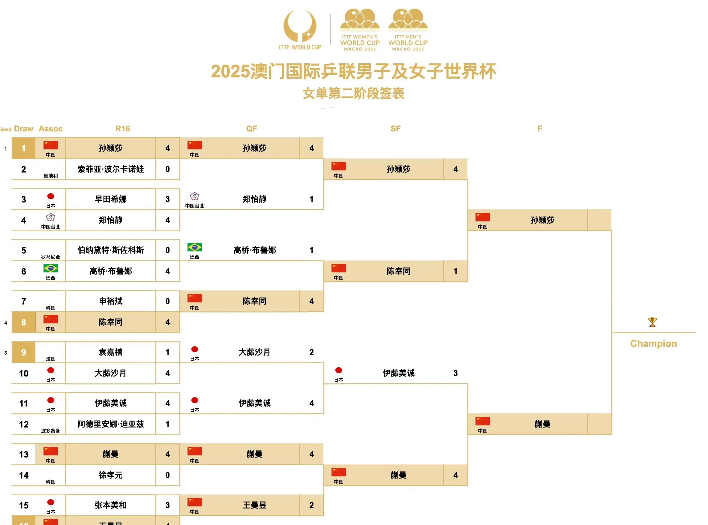 世界杯决 决赛时间 揭晓相关图片1