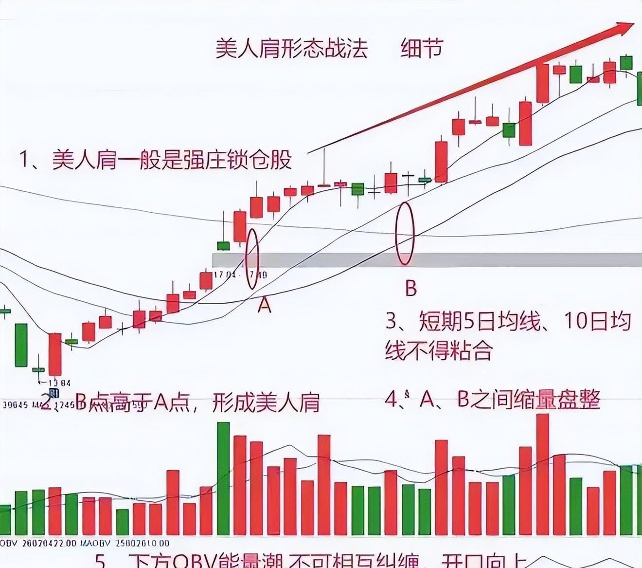 如何买股票稳赚(怎么买股票才能赚钱)