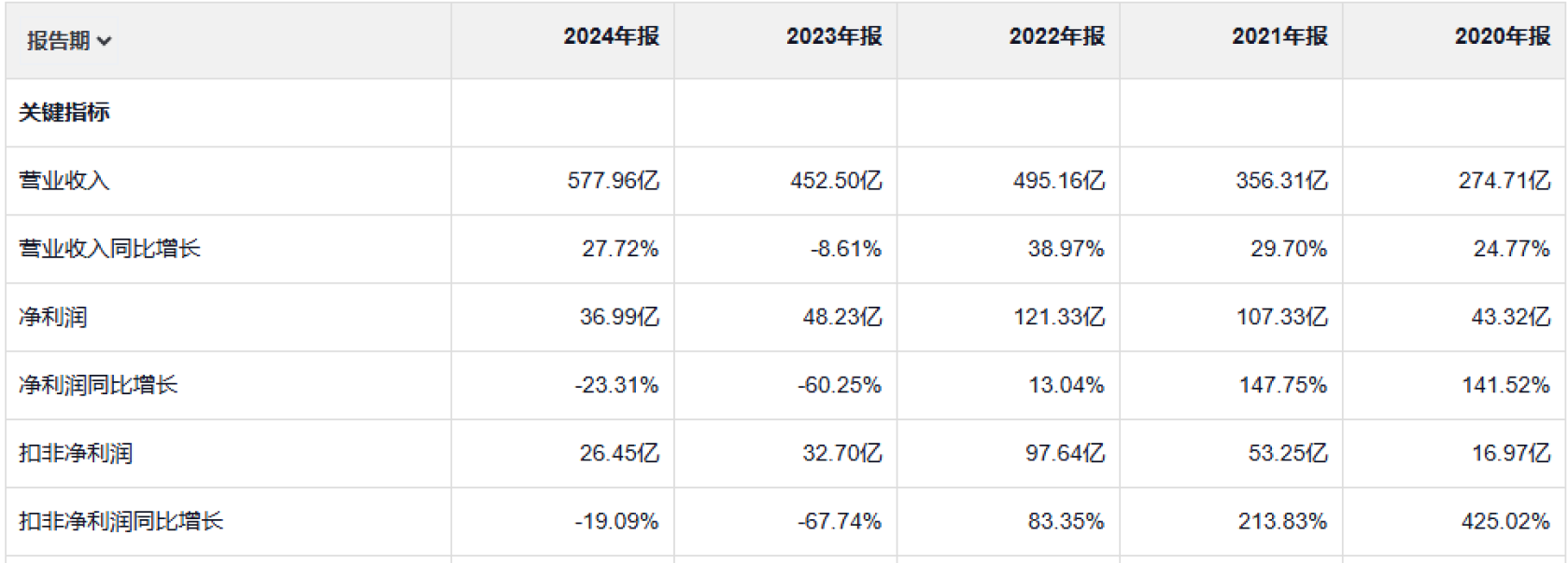 中芯国际跻身“全球第二”，这事儿跟华为的关系真不大！
