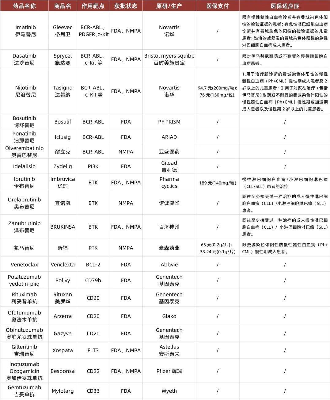 靶向药为何如此昂贵?患者倾尽所有才能活命?