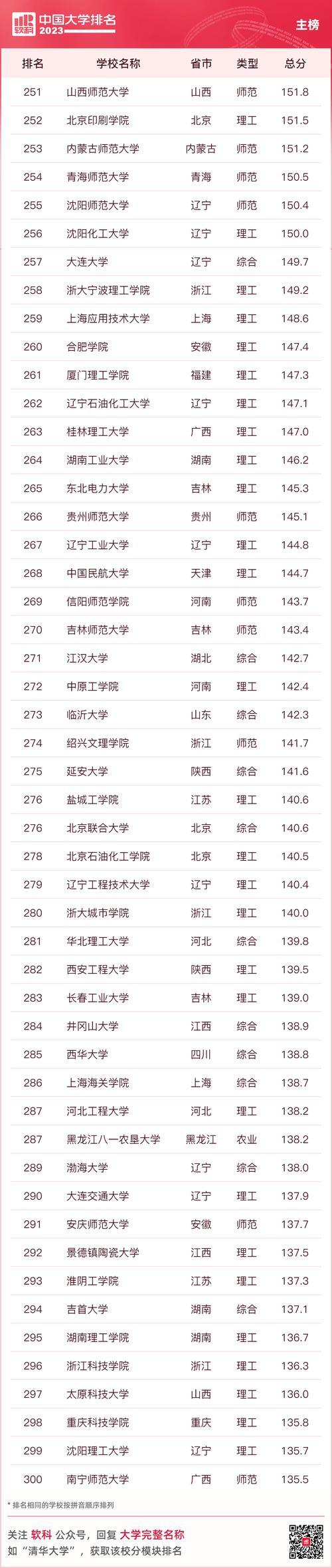 上海财经大学财经类排名(上海财经大学王牌专业排名什么专业最好)