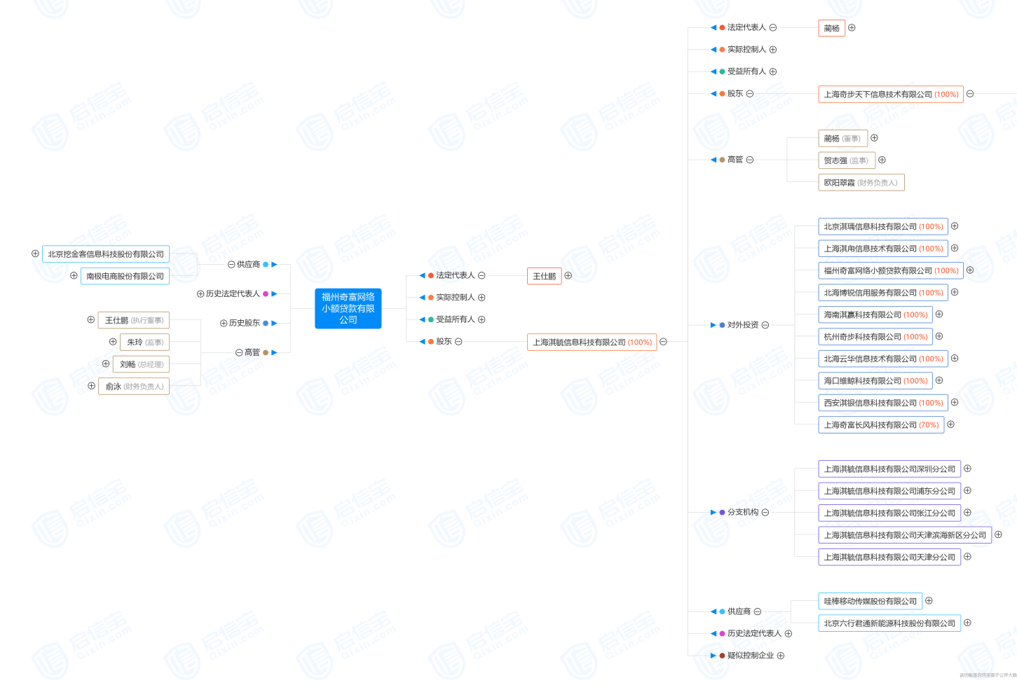 周鸿祎瞬间变脸！“360借条”究竟是不是周鸿祎的公司？