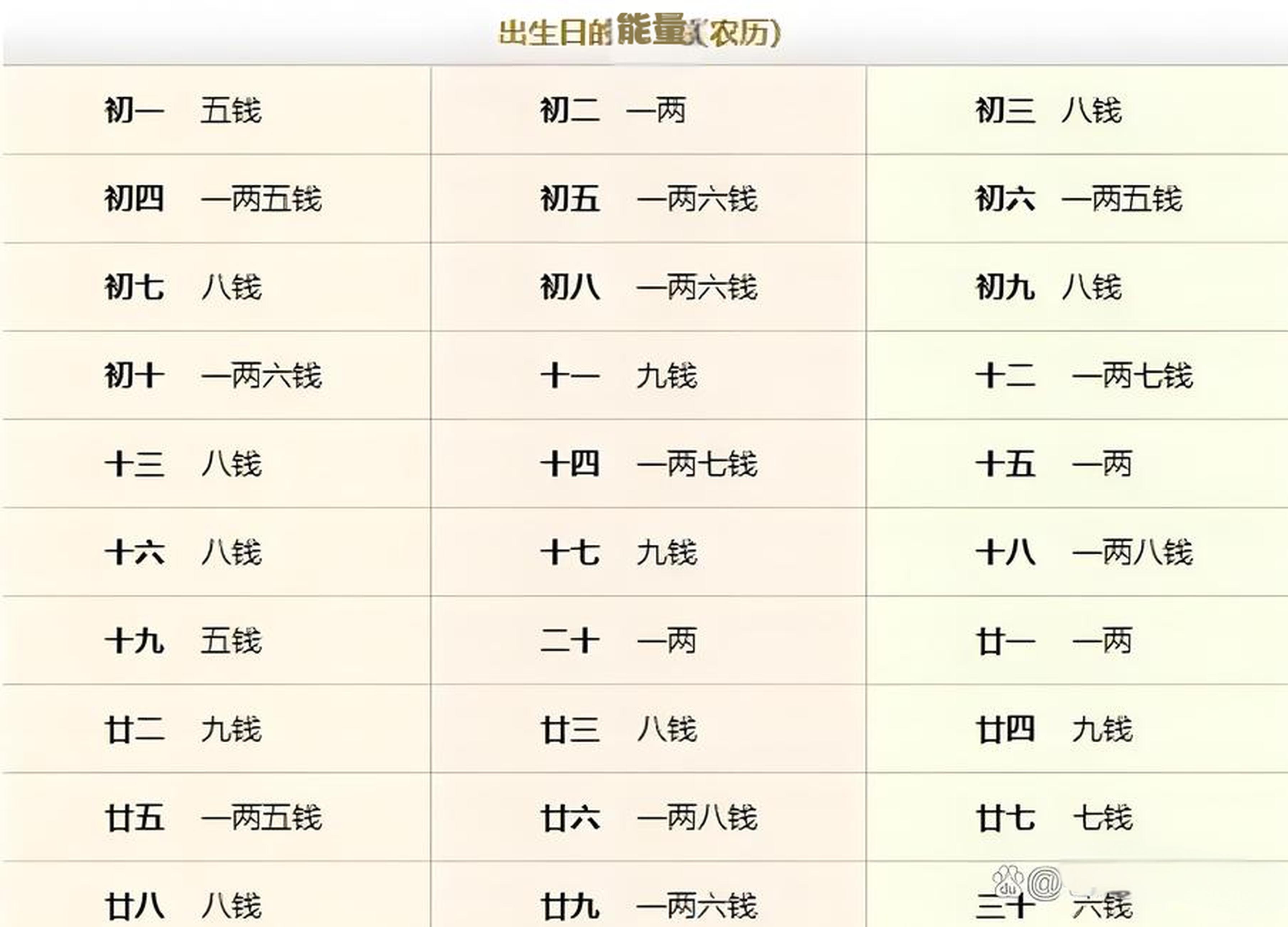 玄学:袁天罡临终前亲授农历称骨算命法,3两定富贵,2两难安稳