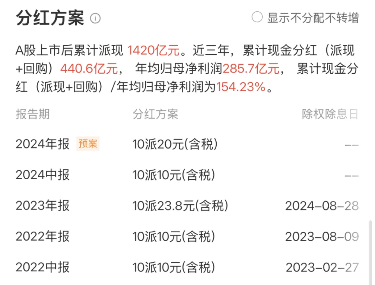 格力实在是太赚了，董明珠暂时还下不了课！