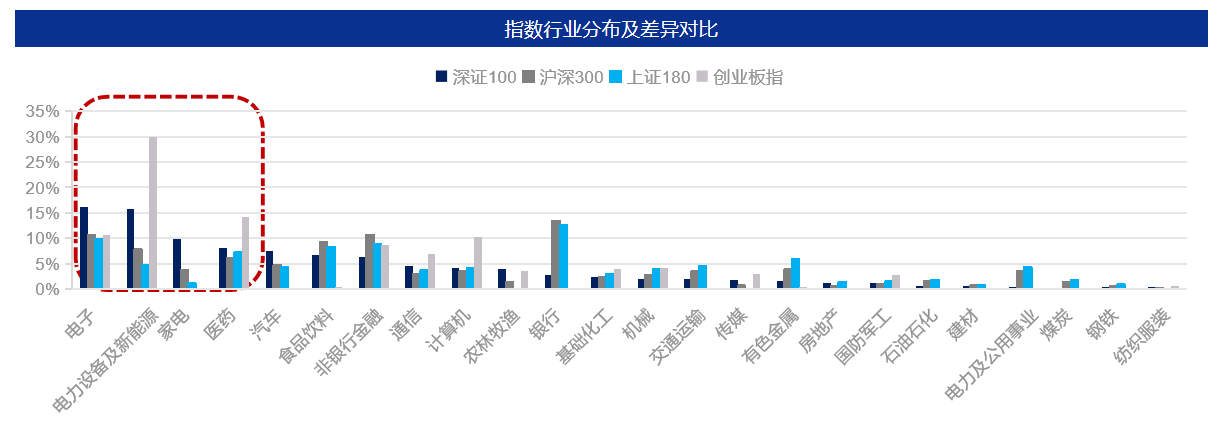 民企占六成权重!深市龙头“双轮驱动”布局正当时 要闻 第2张-壹财信