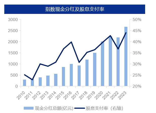 民企占六成权重!深市龙头“双轮驱动”布局正当时 要闻 第3张-壹财信