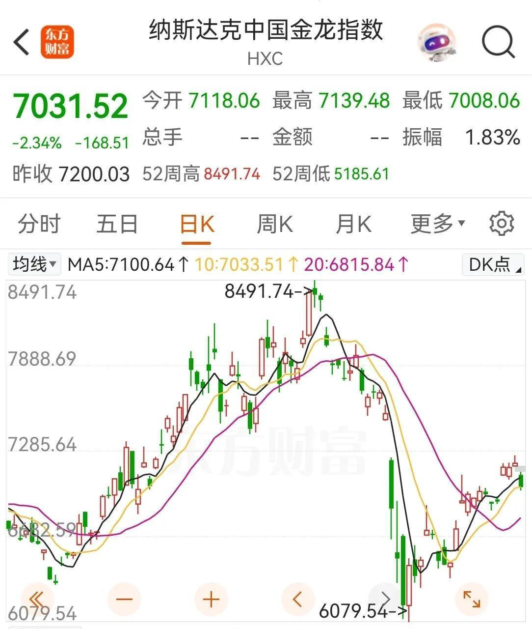 美股三大指数行情=美股三大指数行情实时道琼斯指数