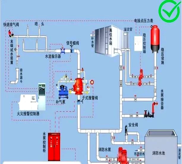 喷淋系统,喷淋系统设计规范 喷淋系统,喷淋系统设计规范