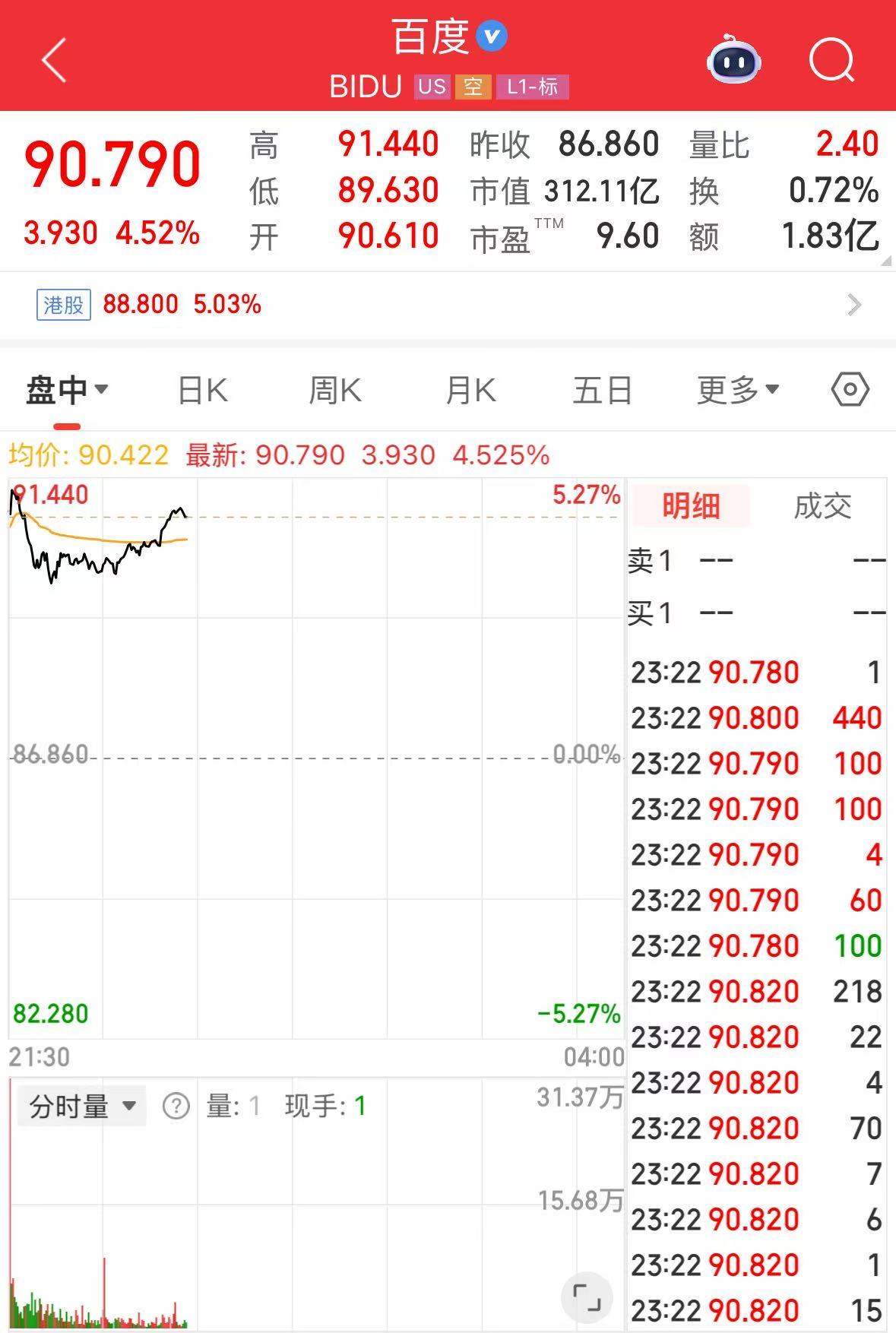 百度股价