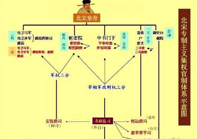 北宋历任枢密使
