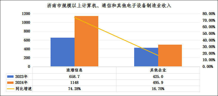 浪潮信息4季度利润_浪潮信息一季度财报（浪潮信息2021一季报）