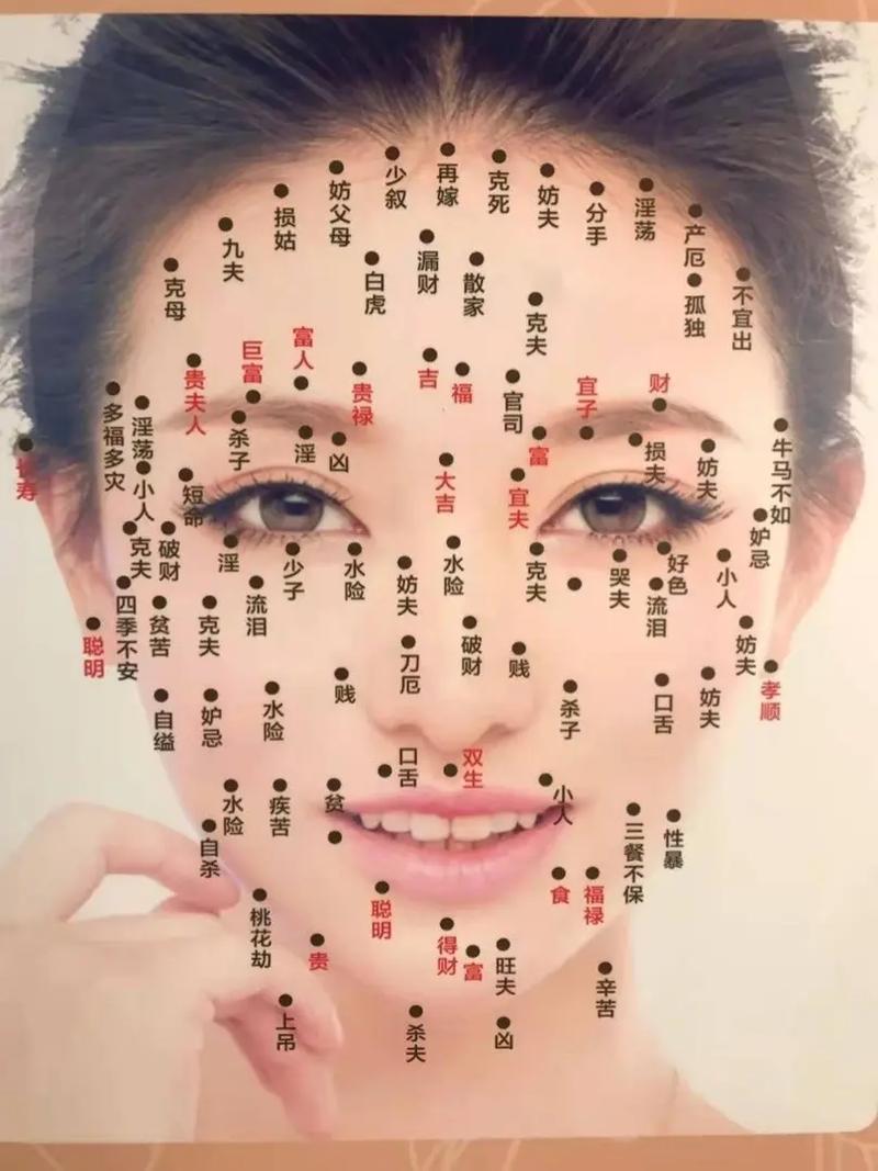 古相法真传:女人身上这3颗罕见痣,象征大富大贵,究竟有何奥秘