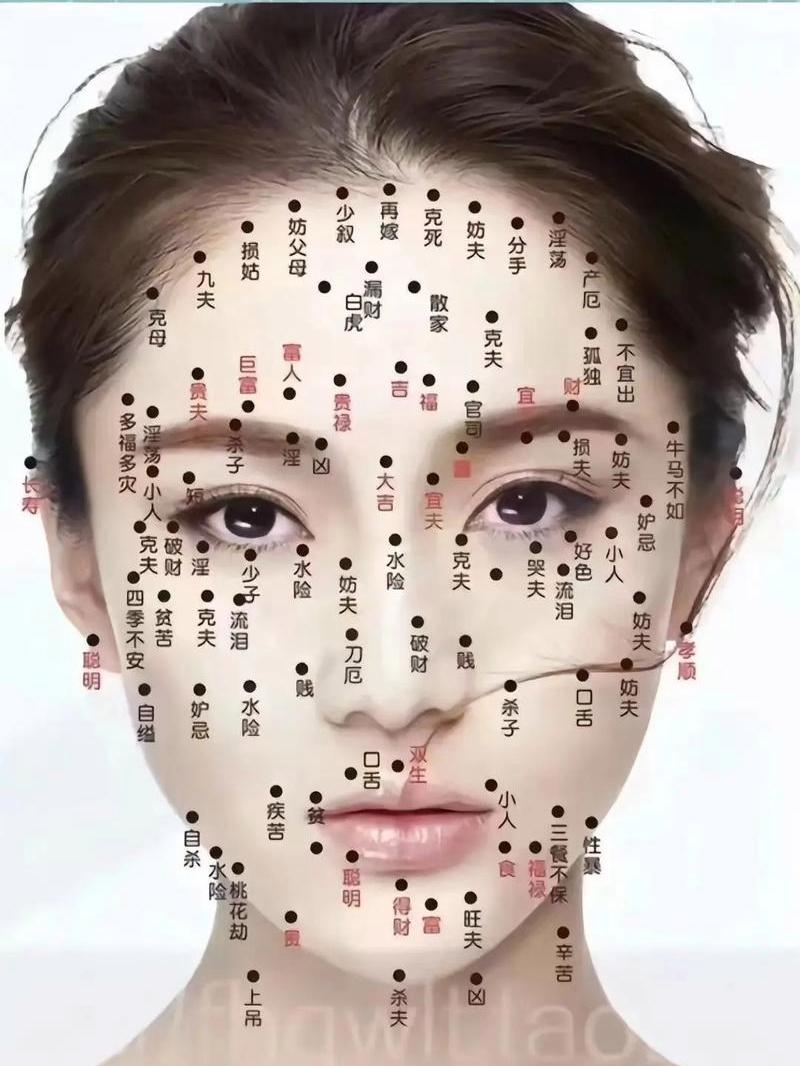 观音赐福之相:这些特殊痣相非同寻常,暗藏护佑之力助你化险为夷