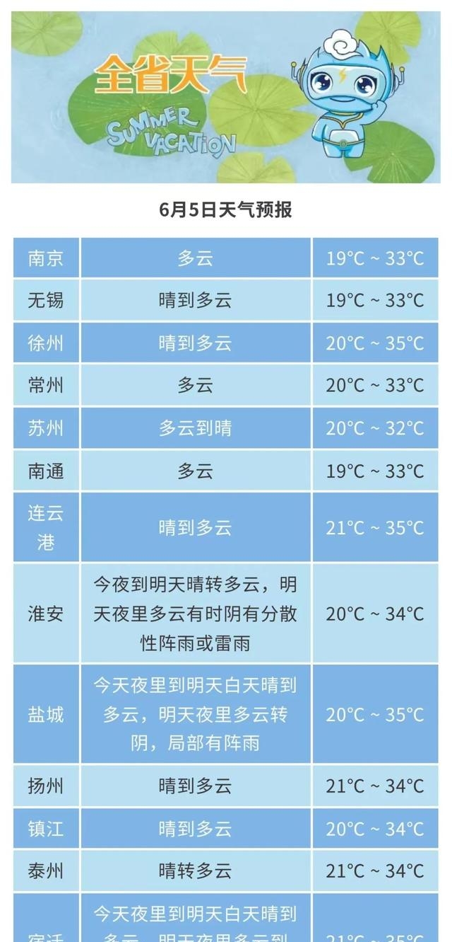 近几天天气今日情况