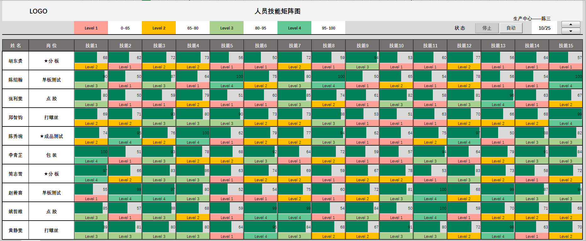 人员技能矩阵图 3.0,用图表来展示团队技能!