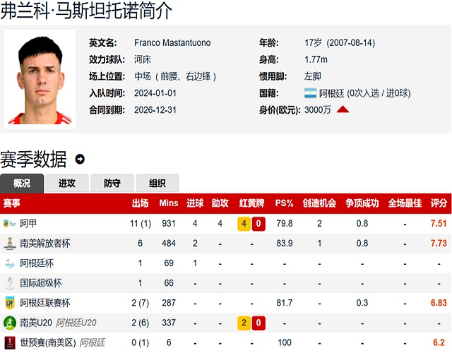 皇马官宣马斯坦托诺加盟签约6个赛季的简单介绍