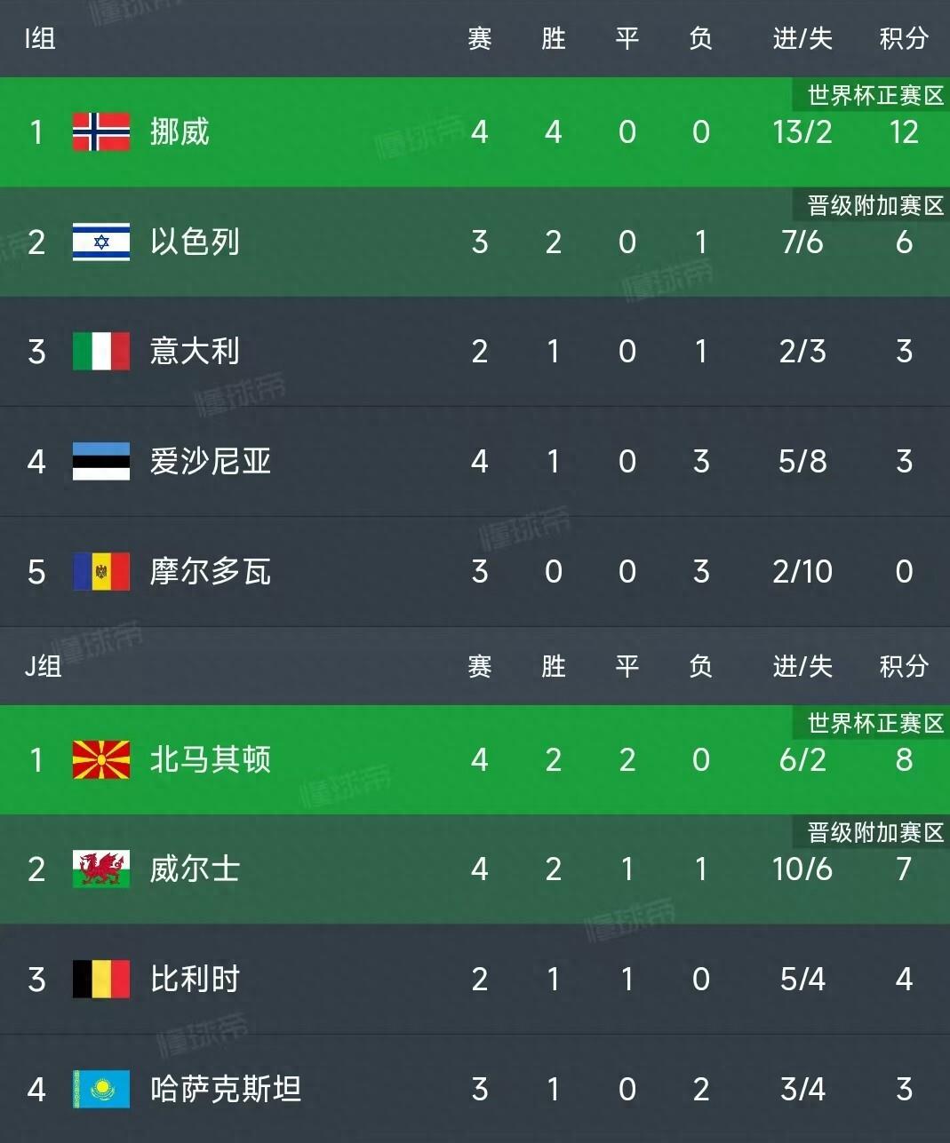 世界杯预 选赛积分 榜实时更相关图片3