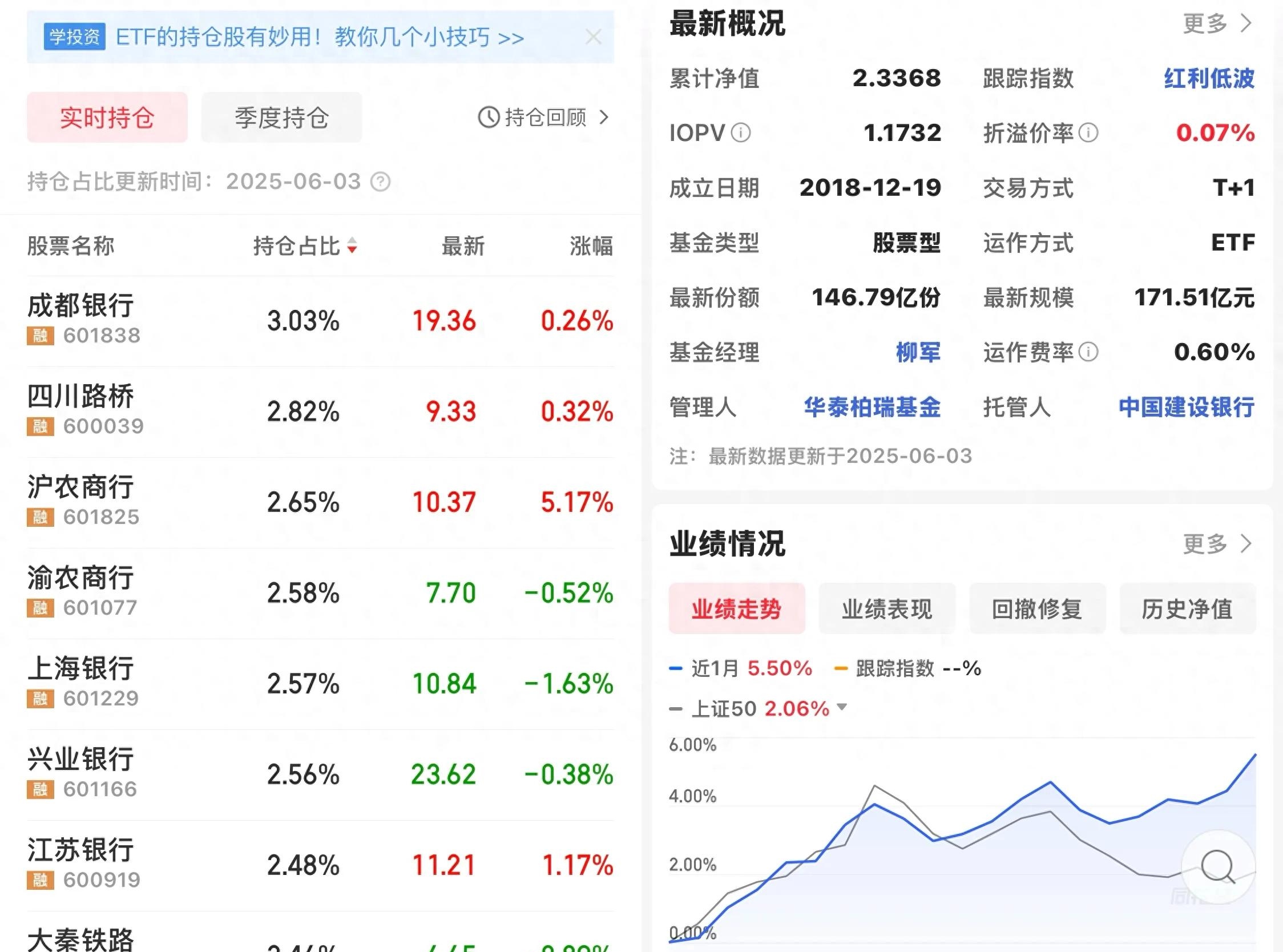 600439瑞贝卡股票行情