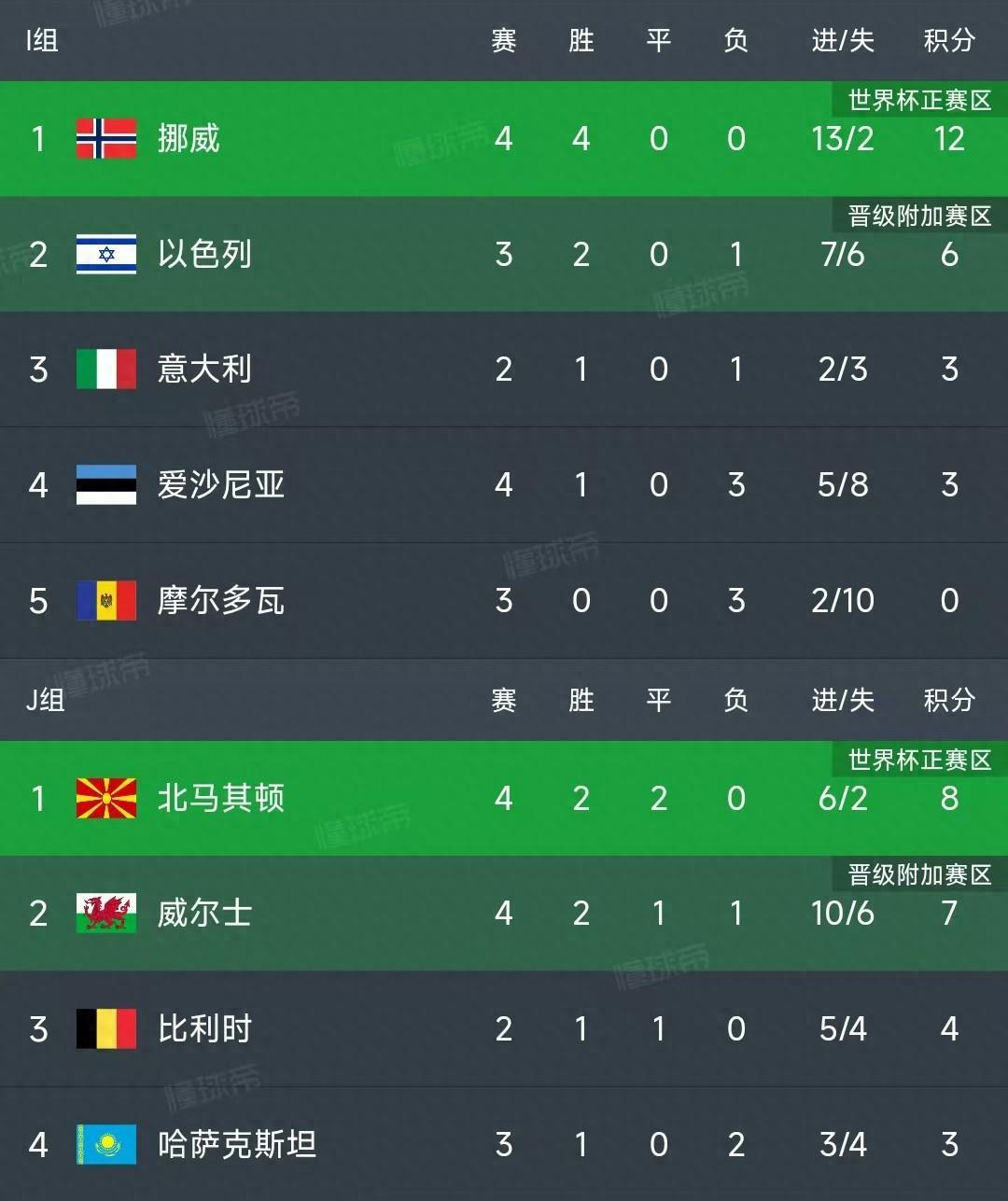 世界杯预 选赛欧洲 区赛事前相关图片3