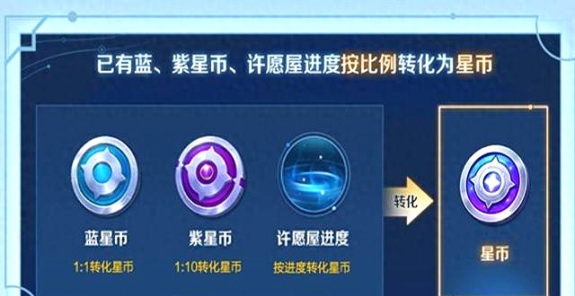 星币虚拟币(星币是什么平台的) 星币虚拟币(星币是什么平台的)