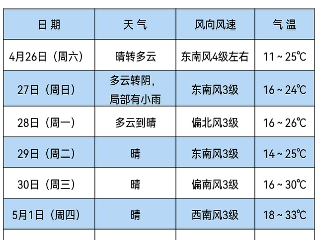 宜兴天气今日情况 宜兴天气今日情况
