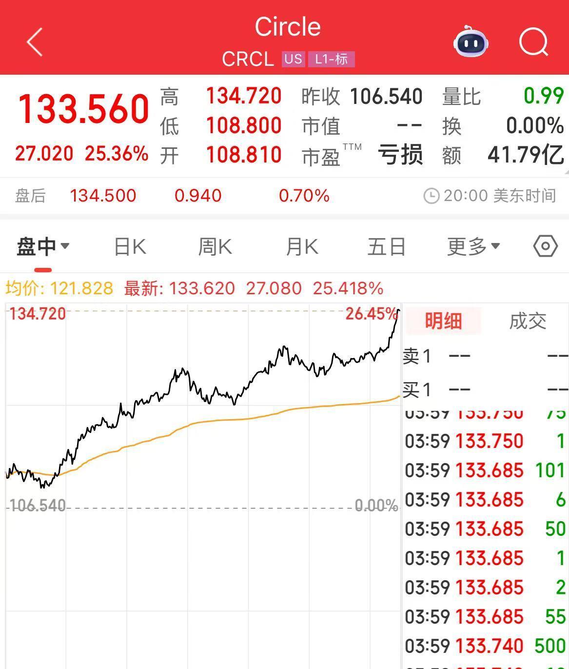 亚马逊年底股票分析数据