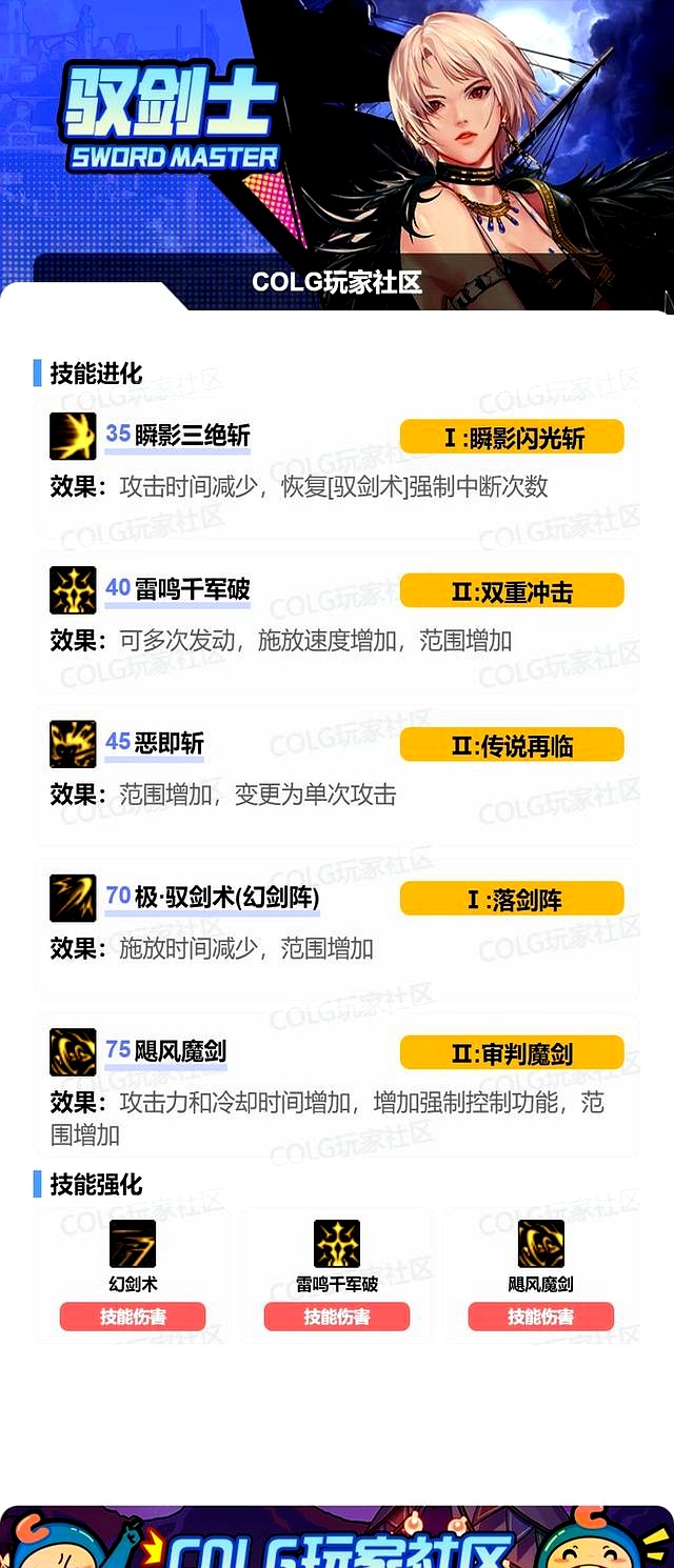 dnf女剑宗加点，地下城女剑宗是百分比还是固伤