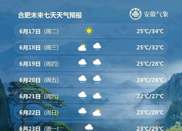 安徽今日天气预报