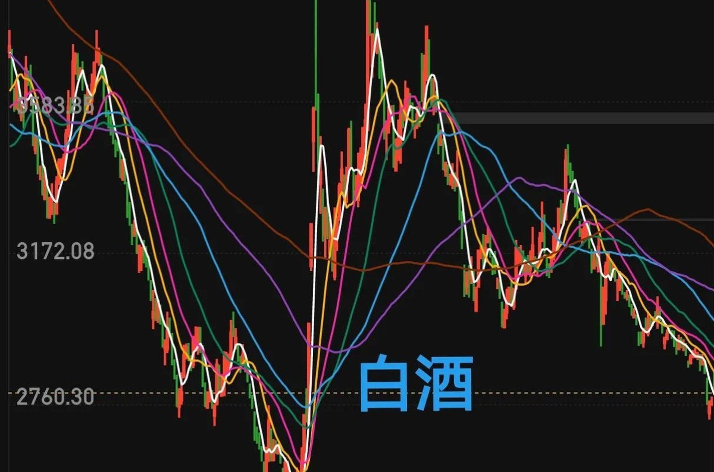 中铁二局股票分析检验