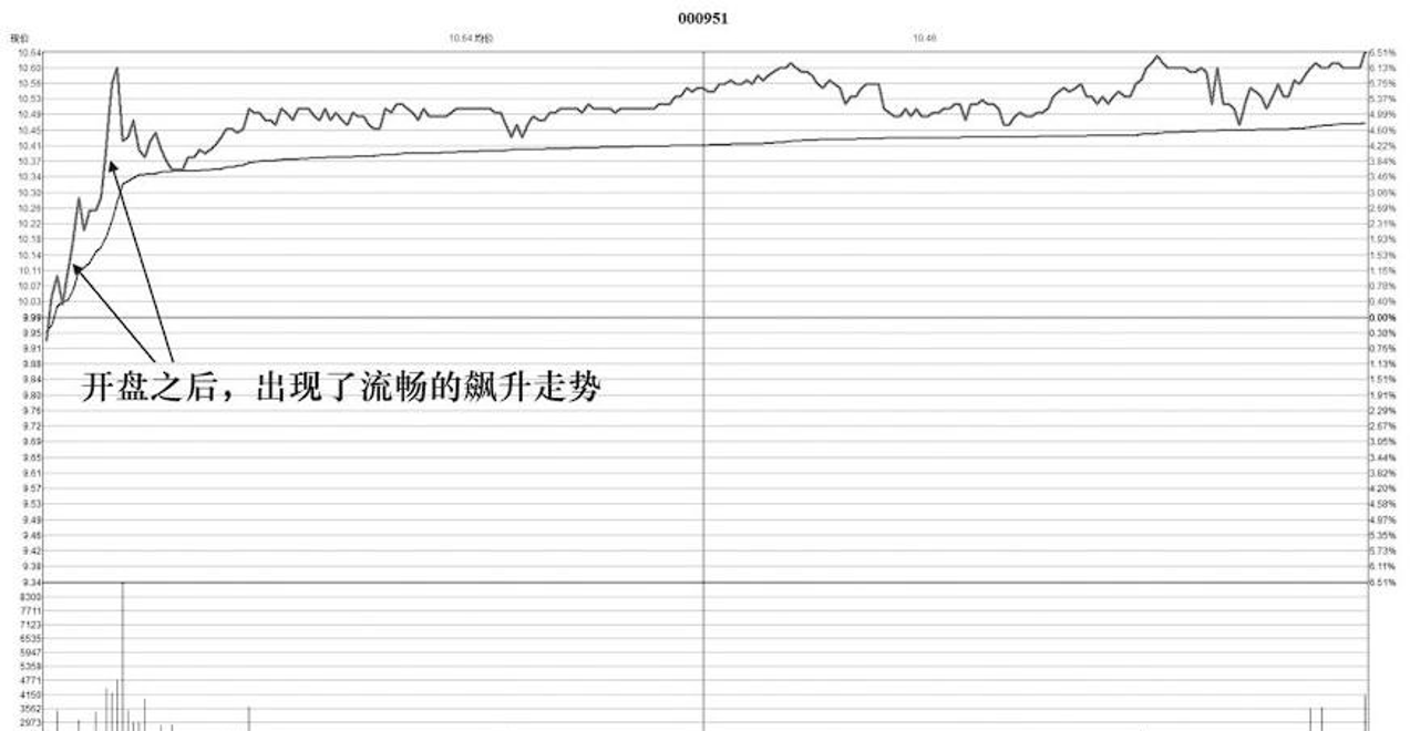 000951股票分析