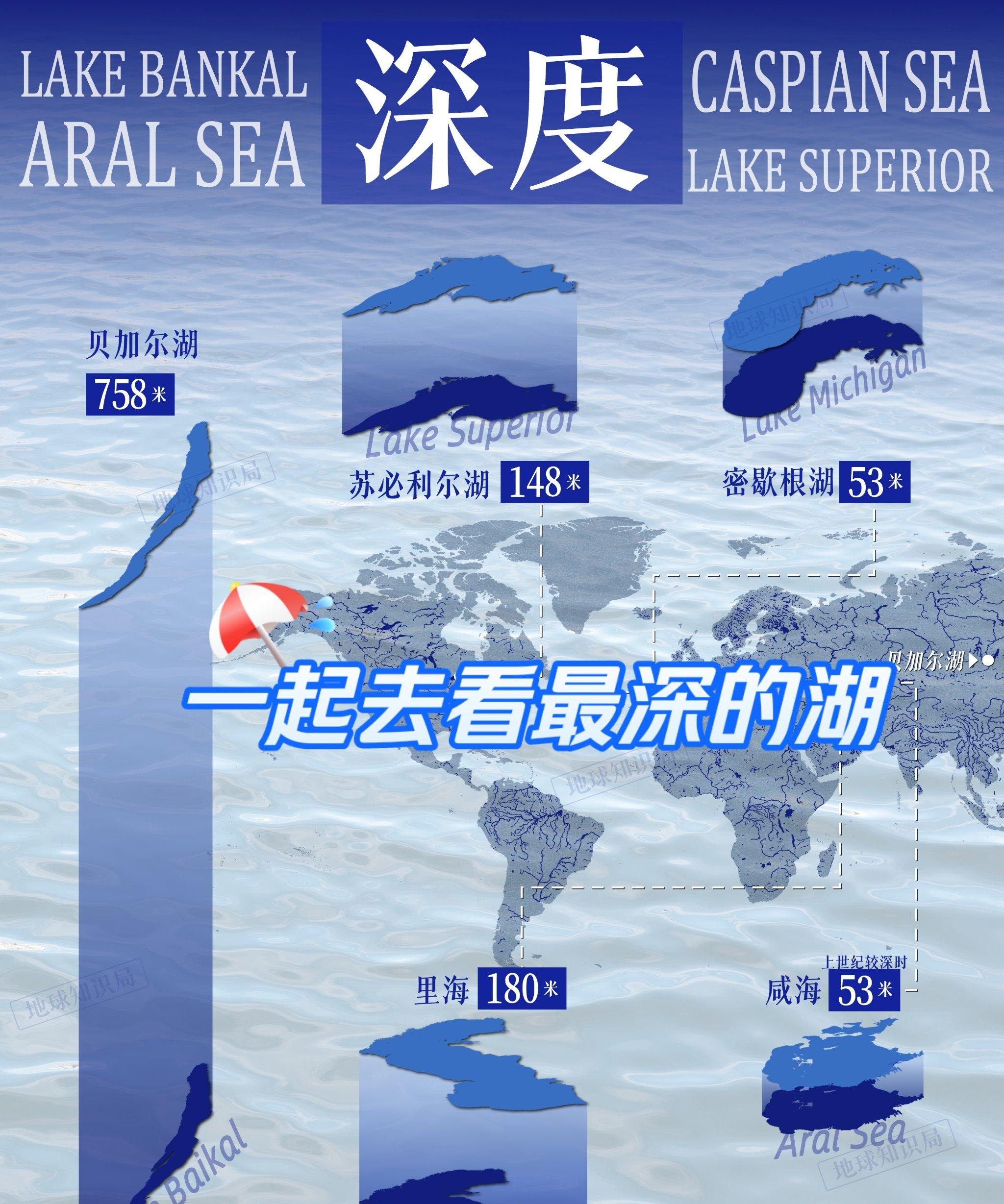 贝加尔湖在历史上属于中国吗?中国与其有何渊源?说出来别不信
