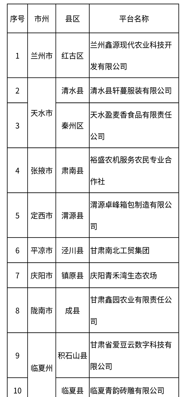 2025农村创业干什么好呢(2025农村创业干什么好呢视频)