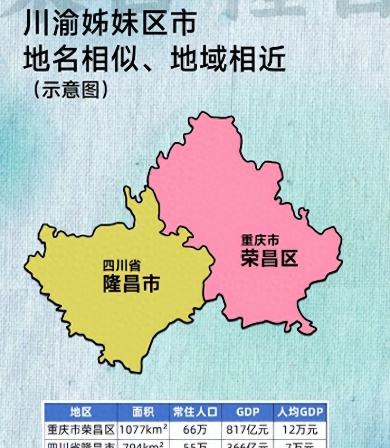 「川南f4」隆昌荣昌川渝姐妹县,如今工业区荣昌是隆昌的25倍