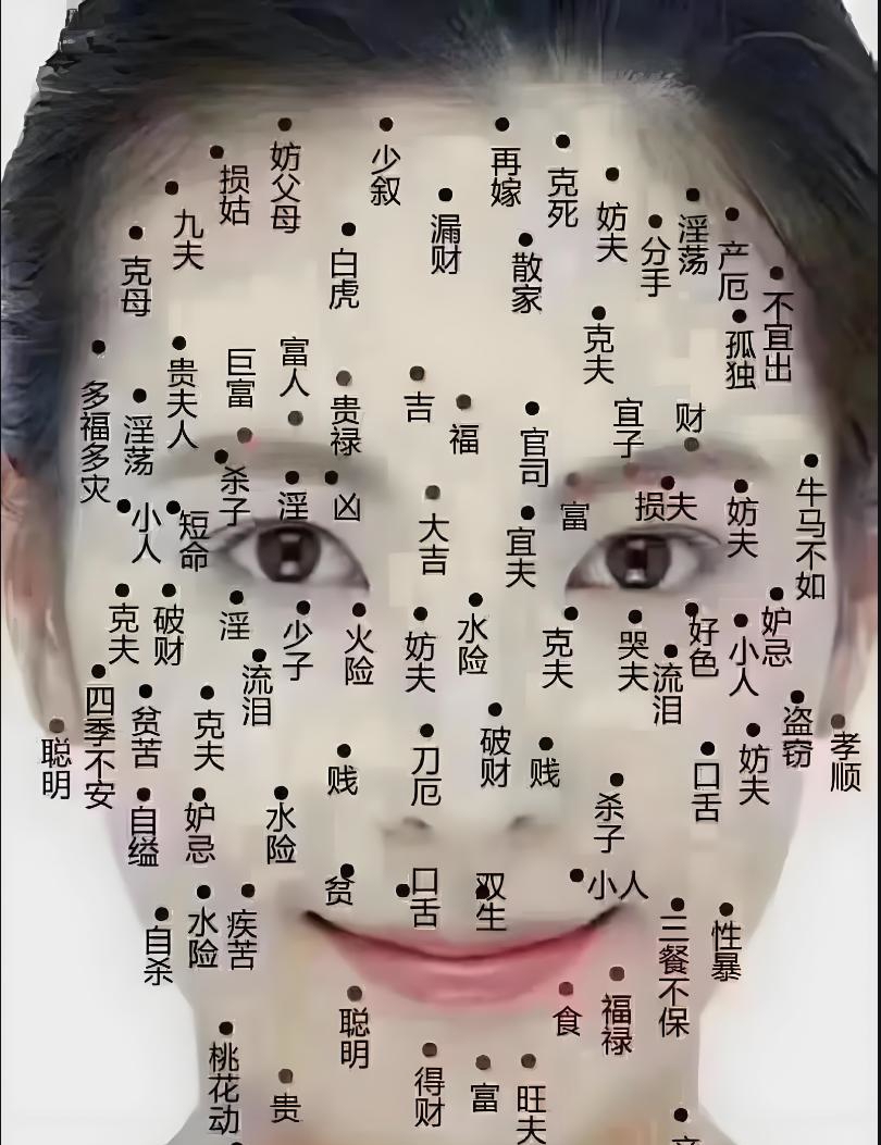 玄学:探寻你是否拥有这些福气痣?高僧揭示:这是佛菩萨的庇佑