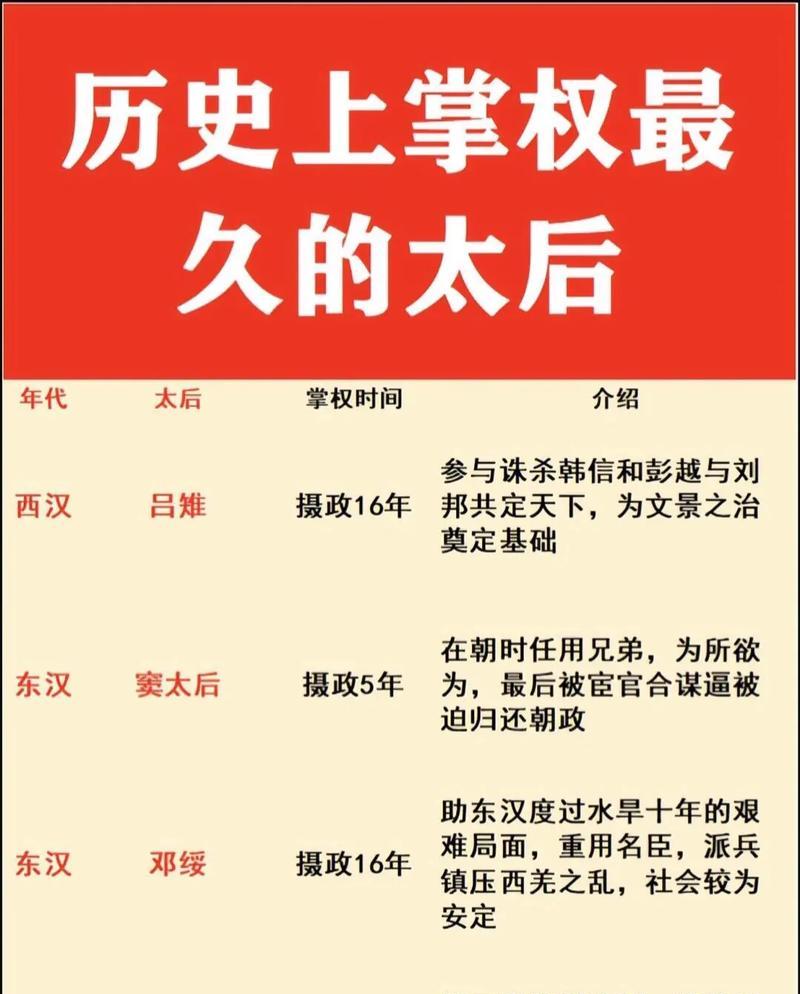 慈禧为什么能掌权?为什么在线