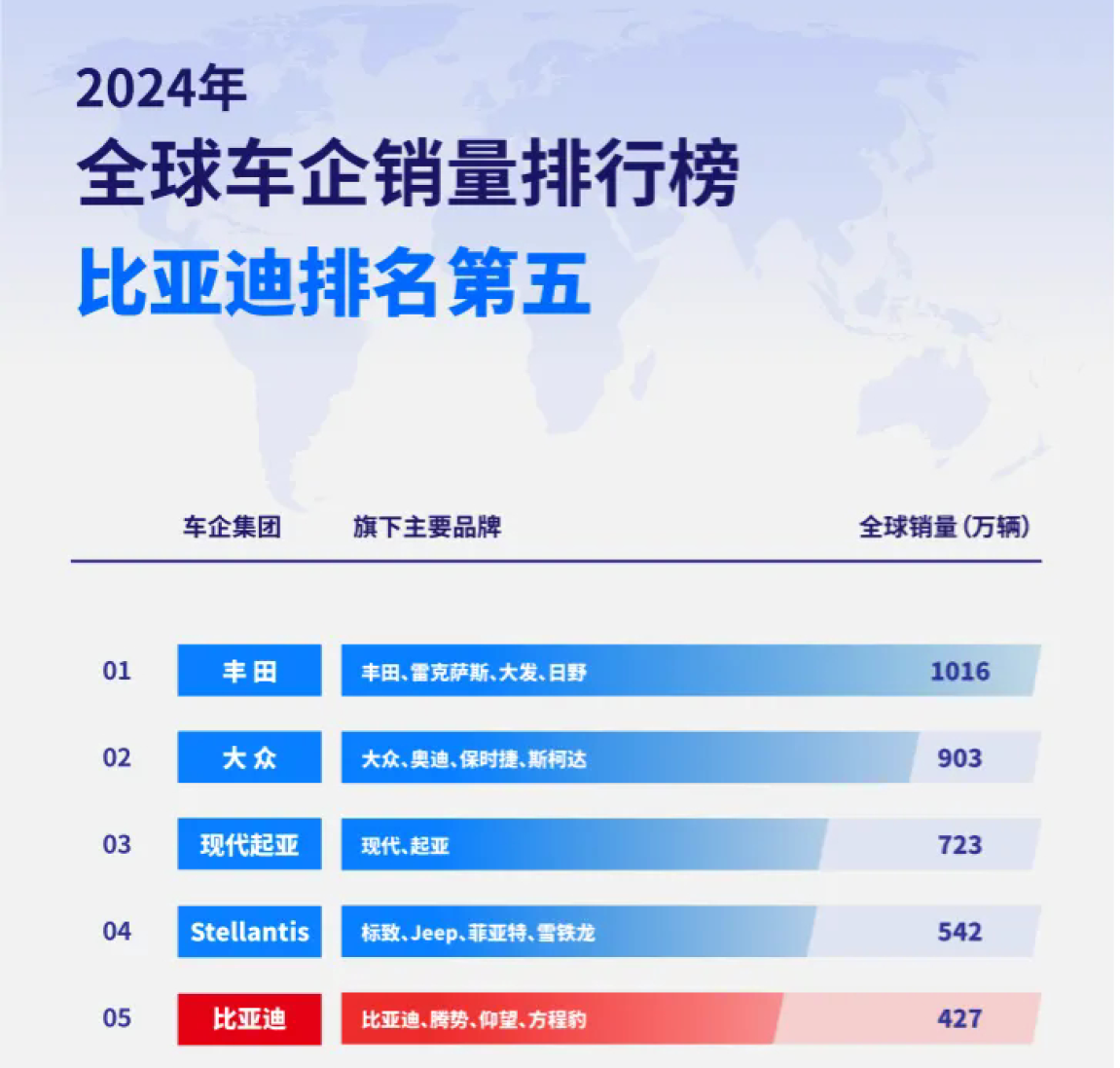比亚迪再突破，欧洲市场传来“捷报”，全面反超特斯拉！