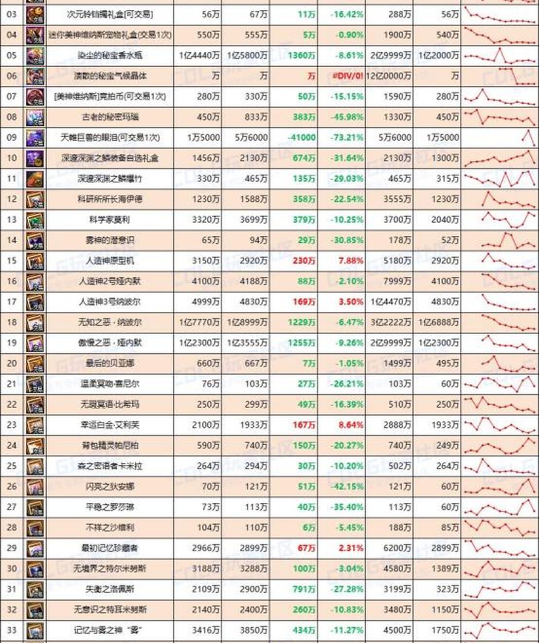 dnf 附魔
