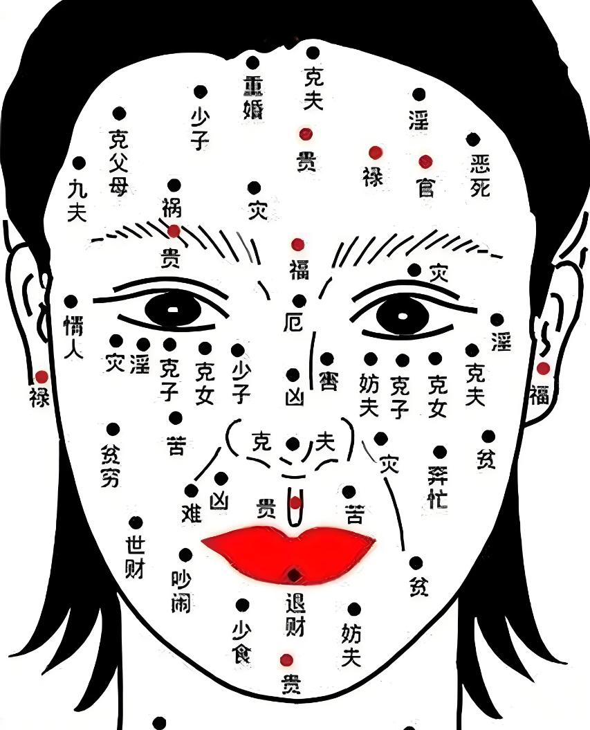 传说:古代相学记载:面部这五个痣,乃是前生修炼的德行印记