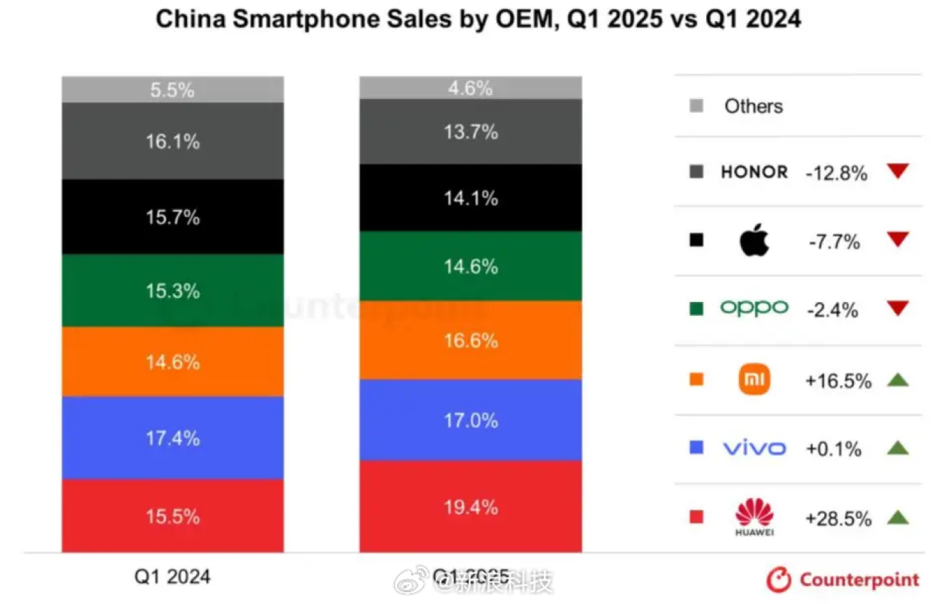苹果Pro级下放，iPhone 17标准版大幅升级，等等党的胜利！