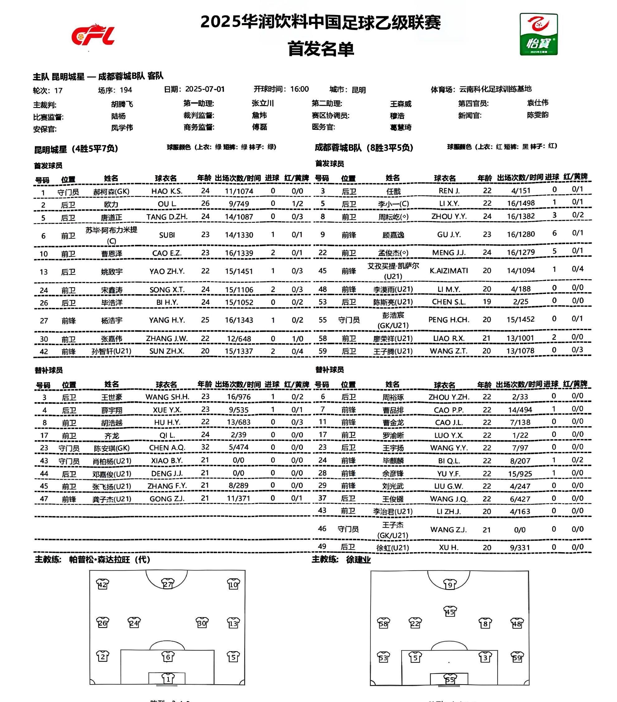上午入选u22国足下午就进球成都蓉城小将斩获职业生涯首球
