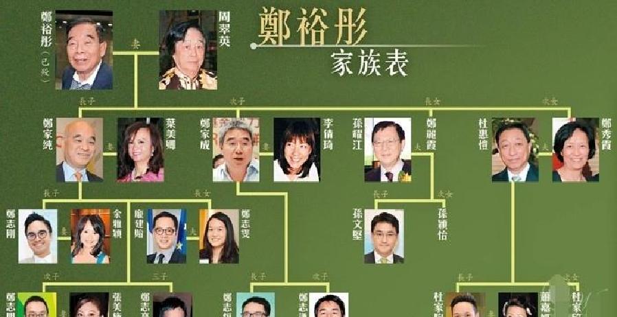 港英时期香港四大家族周永泰家族