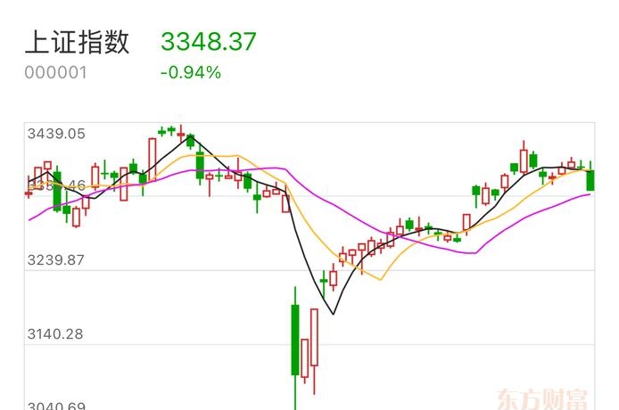 伦敦股市1日下跌