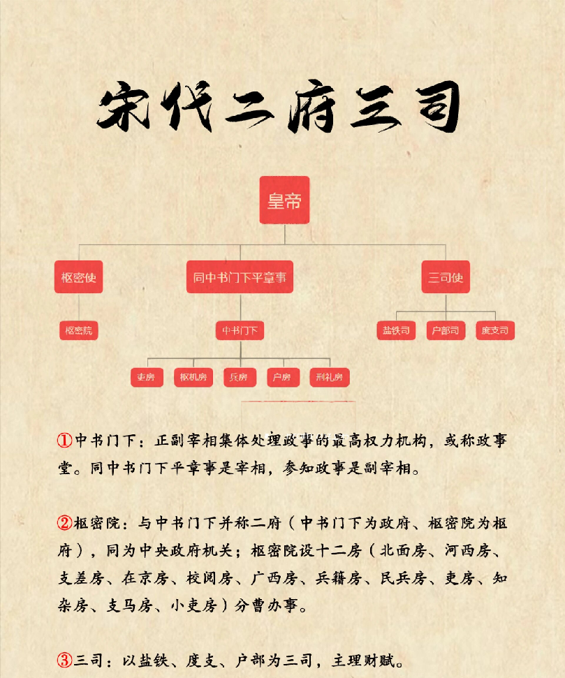 "开府仪同三司"听着是不是很高大上?它在古代是什么官职?