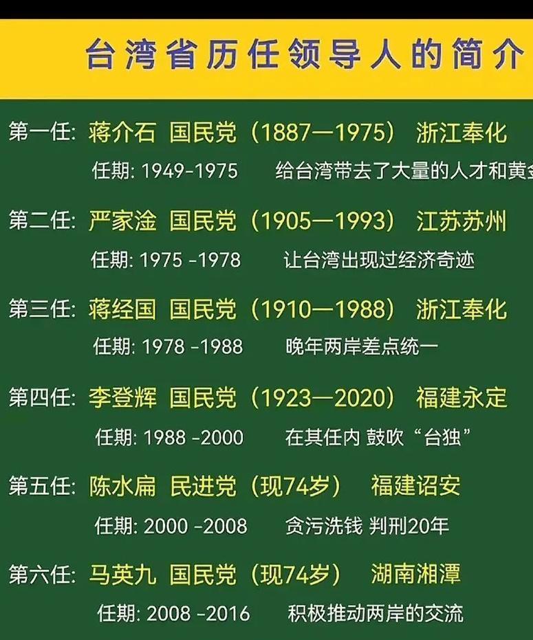 台湾统一后,应该由谁来担任首届台湾特别行政区行政长官