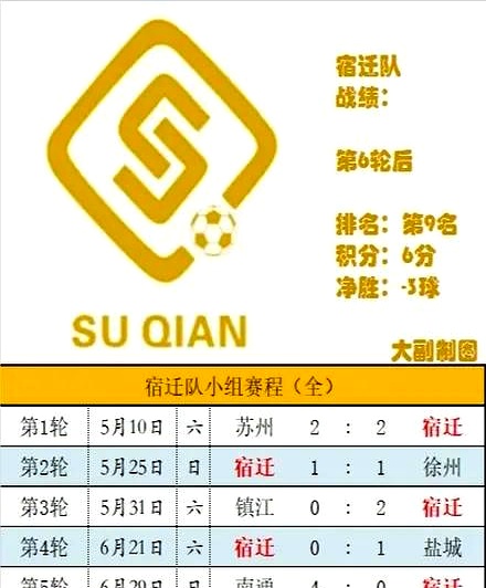江苏德比白热化：泰州宿迁上演生死大战！谁也别想站着走？