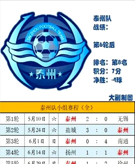 江苏德比白热化：泰州宿迁上演生死大战！谁也别想站着走？